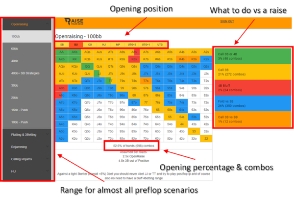 raise-your-edge-ranges-2-600x402-1.png RaiseYourEdge: Rangeviewer Updated with ICM Ranges