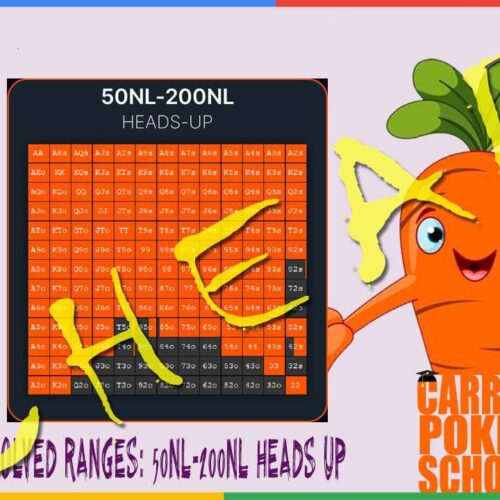 CARROT-CORNER-SOLVED-RANGES-50NL-200NL-HEADS-UP-1.jpg Carrot Corner Solved Ranges: 50NL-200NL Heads Up